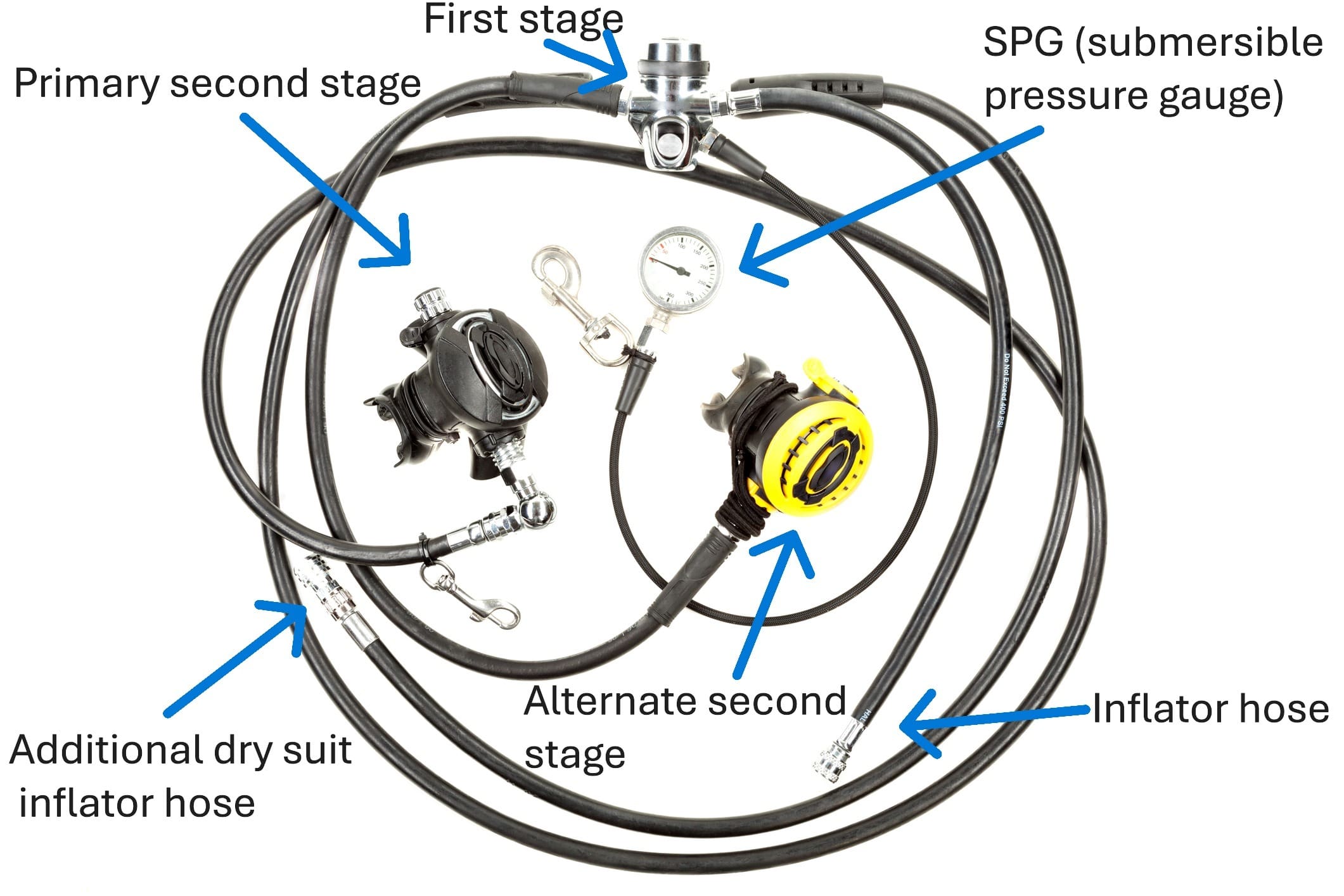 Parts of the reg – Dive Pro Career